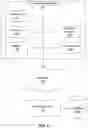 Fig. 07 - Methods, systems, and devices for secure payment and providing multimedia at fuel dispensers