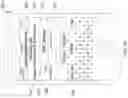 Fig. 11 - Gaming apparatus supporting virtual peripherals and funds transfer
