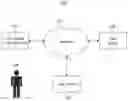 Fig. 01 - System and method for an automated teller machine to issue a secured bank card