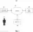 Fig. 02 - System and method for an automated teller machine to issue a secured bank card