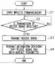Fig. 01 - Rescue signal transmission system
