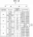 Fig. 14 - ACTION SUPPORT DEVICE AND ACTION SUPPORT METHOD