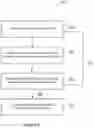 Fig. 03 - APPARATUS AND METHOD OF OPERATING THE APPARATUS TO GUIDE A USER IN A LONG-TERM MEMORY TRAINING SESSION