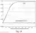 Fig. 02 - Methods for driving electro-optic displays