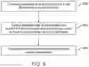 Fig. 09 - System and method for performing automatic speech recognition system parameter adjustment via machine learning