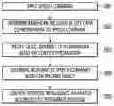 Fig. 01 - Artificial intelligence apparatus for performing speech recognition and method thereof