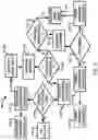 Fig. 04 - Dynamic adjustment of response thresholds in a dialogue system