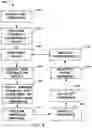 Fig. 05 - Dynamic adjustment of response thresholds in a dialogue system