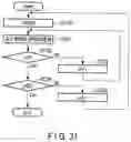 Fig. 31 - Semiconductor memory device, memory system, and write method