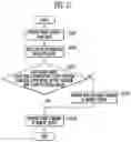 Fig. 14 - Memory controller and operating method thereof