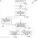 Fig. 01 - DIAGNOSITIC AND TREATMETNT TOOL AND METHOD FOR ELECTRONIC RECORDING AND INDEXING PATIENT ENCOUNTERS FOR ALLOWING INSTANT SEARCH OF PATIENT HISTORY