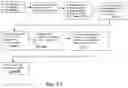 Fig. 38 - DIAGNOSITIC AND TREATMETNT TOOL AND METHOD FOR ELECTRONIC RECORDING AND INDEXING PATIENT ENCOUNTERS FOR ALLOWING INSTANT SEARCH OF PATIENT HISTORY