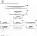 Fig. 05 - System and method for the interactive provision of meal plans to optimize human health goals through nutrient consumption to enhance body functions, health goals and disease prevention