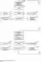 Fig. 07 - System and method for the interactive provision of meal plans to optimize human health goals through nutrient consumption to enhance body functions, health goals and disease prevention