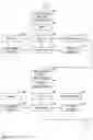 Fig. 15 - System and method for the interactive provision of meal plans to optimize human health goals through nutrient consumption to enhance body functions, health goals and disease prevention
