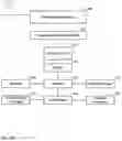 Fig. 24 - System and method for the interactive provision of meal plans to optimize human health goals through nutrient consumption to enhance body functions, health goals and disease prevention