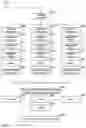 Fig. 53 - System and method for the interactive provision of meal plans to optimize human health goals through nutrient consumption to enhance body functions, health goals and disease prevention