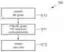 Fig. 01 - System and method for computerized visual display of user compliance with a care plan