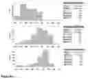 Fig. 08 - SYSTEM AND METHOD FOR CONTROLLING BLOOD GLUCOSE USING PERSONALIZED HISTOGRAMS