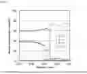 Fig. 06 - Laminate of ceramic layer and sintered body of copper powder paste