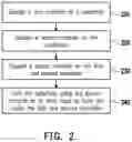 Fig. 03 - High-density semiconductor device