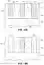 Fig. 31 - PITCH-DIVIDED INTERCONNECTS FOR ADVANCED INTEGRATED CIRCUIT STRUCTURE FABRICATION