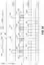 Fig. 88 - PITCH-DIVIDED INTERCONNECTS FOR ADVANCED INTEGRATED CIRCUIT STRUCTURE FABRICATION