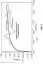 Fig. 06 - Guard ring frequency tuning