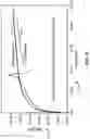 Fig. 08 - Guard ring frequency tuning