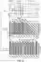 Fig. 25 - Semiconductor memory device