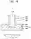 Fig. 20 - Vertical memory devices and methods of manufacturing the same