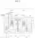 Fig. 07 - Display device