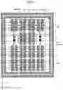 Fig. 18 - Semiconductor device