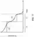 Fig. 24 - Melt anneal source and drain regions