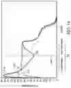 Fig. 25 - Melt anneal source and drain regions