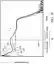 Fig. 26 - Melt anneal source and drain regions