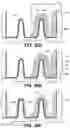 Fig. 64 - Heterogeneous metal line compositions for advanced integrated circuit structure fabrication