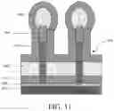 Fig. 07 - Techniques for vertical FET gate length control