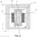 Fig. 03 - Vertical multi-gate thin film transistors