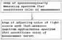 Fig. 01 - Method for manufacturing lighting device