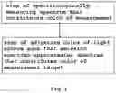 Fig. 02 - Method for manufacturing lighting device