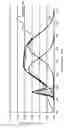 Fig. 29 - Method for manufacturing lighting device