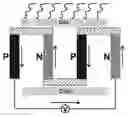 Fig. 01 - MANUFACTURING METHOD OF THERMOELECTRIC CONVERSION DEVICE HAVING TEXTILE STRUCTURE