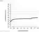 Fig. 05 - Composition, electronic device, and thin film transistor