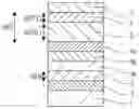 Fig. 01 - White organic EL element