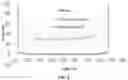 Fig. 03 - Pixel defining layer, display substrate and manufacturing methods thereof