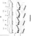 Fig. 10 - Flexible batteries for wearable devices