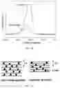 Fig. 03 - High energy density fast charge Li ion battery and the method of preparing the same