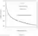 Fig. 22 - Graphite and Group IVA Composite Particles and Methods of Making