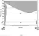 Fig. 05 - Oxide mixture and complex oxide coatings for cathode materials